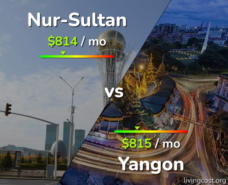 Cost of living in Nur-Sultan vs Yangon infographic