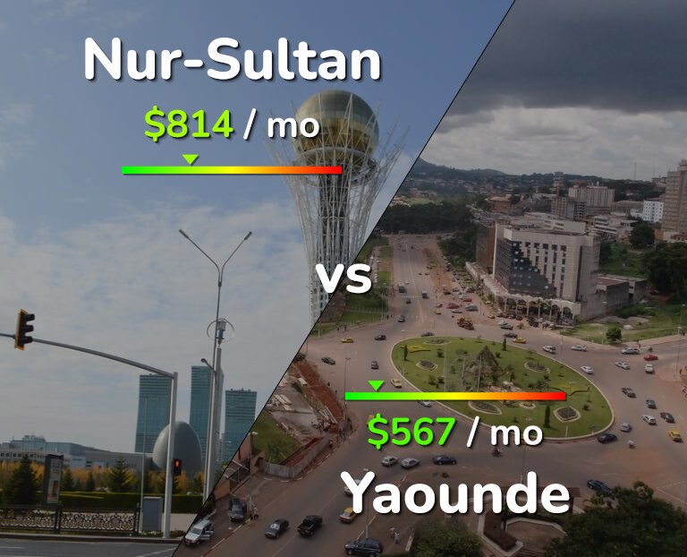 Cost of living in Nur-Sultan vs Yaounde infographic