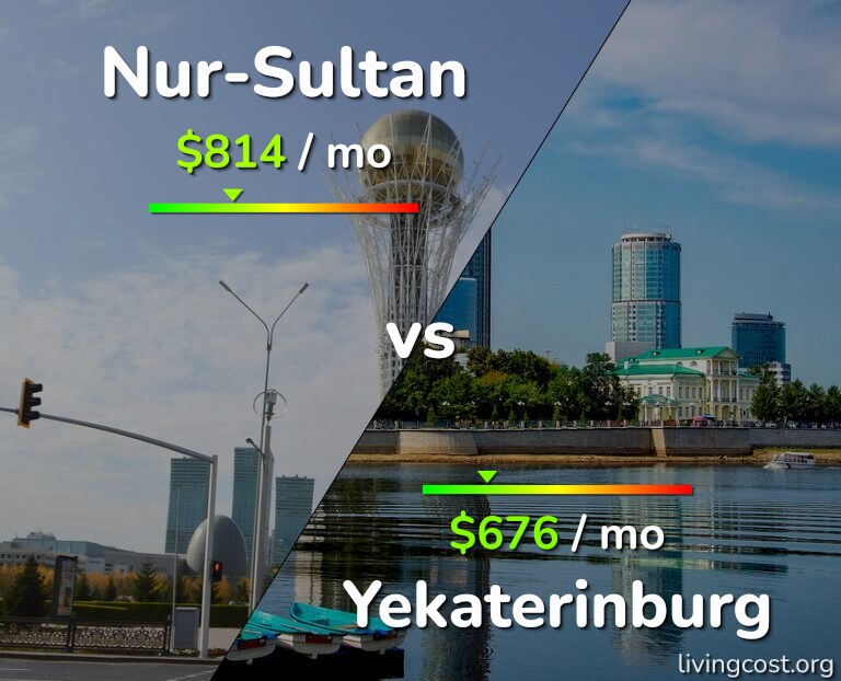 Cost of living in Nur-Sultan vs Yekaterinburg infographic