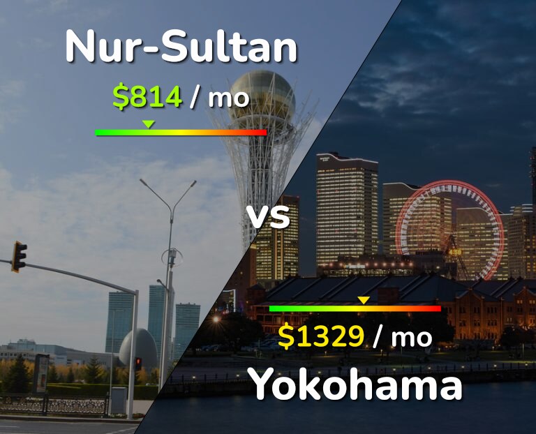 Cost of living in Nur-Sultan vs Yokohama infographic
