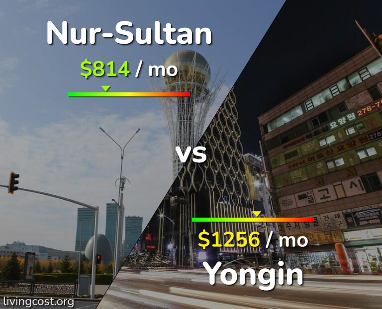 Cost of living in Nur-Sultan vs Yongin infographic