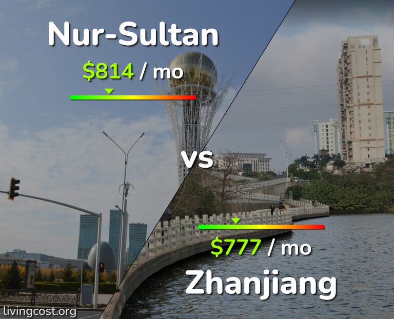 Cost of living in Nur-Sultan vs Zhanjiang infographic