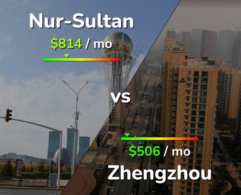 Cost of living in Nur-Sultan vs Zhengzhou infographic