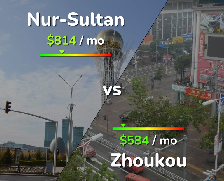 Cost of living in Nur-Sultan vs Zhoukou infographic