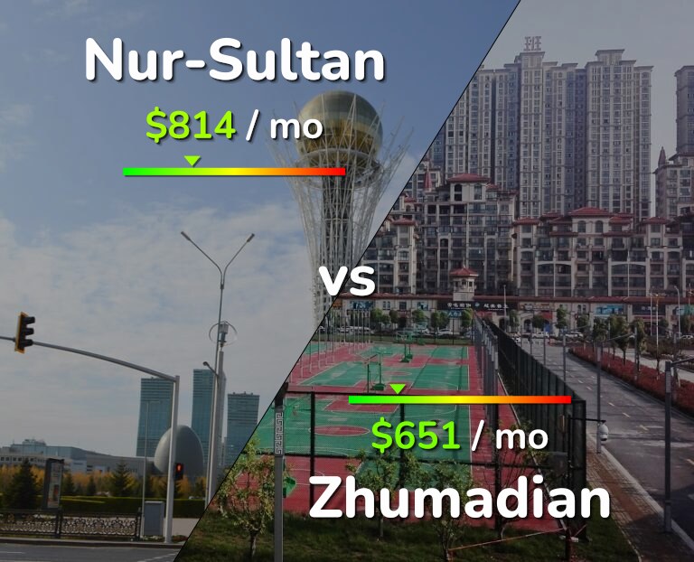 Cost of living in Nur-Sultan vs Zhumadian infographic