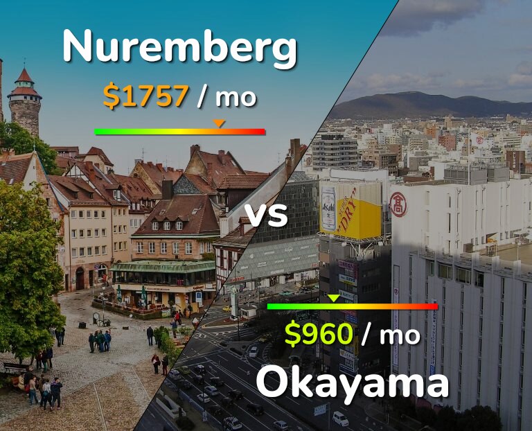 Cost of living in Nuremberg vs Okayama infographic