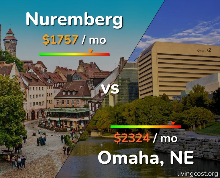 Cost of living in Nuremberg vs Omaha infographic