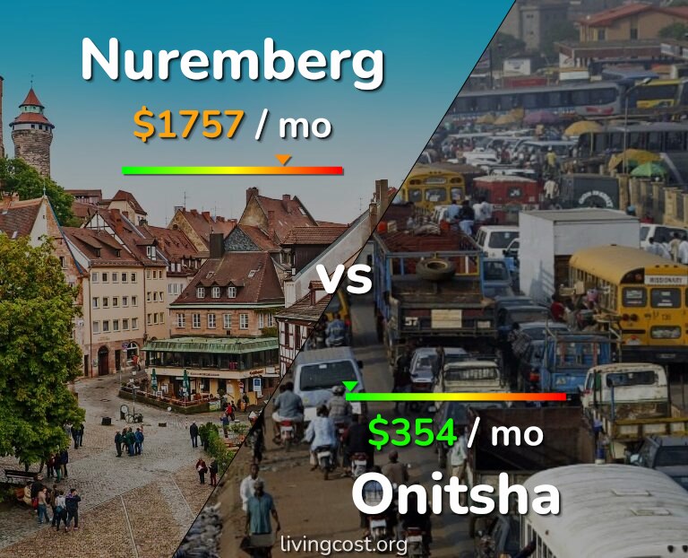 Cost of living in Nuremberg vs Onitsha infographic