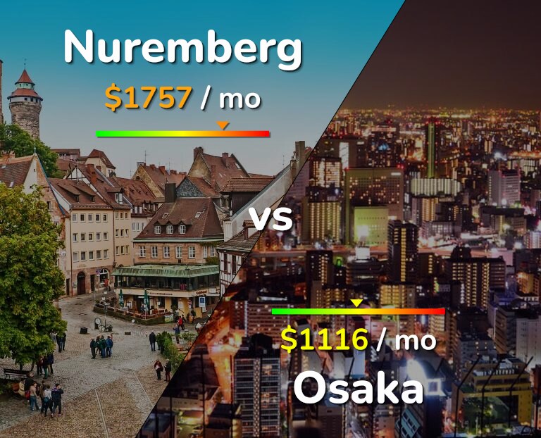 Cost of living in Nuremberg vs Osaka infographic