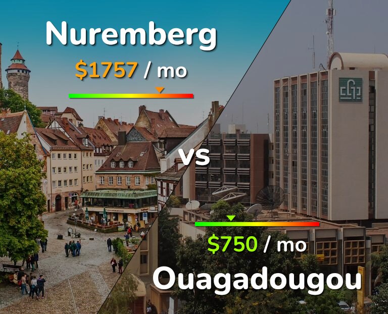 Cost of living in Nuremberg vs Ouagadougou infographic