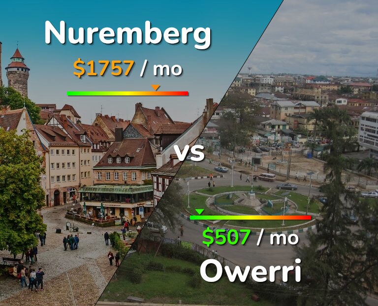 Cost of living in Nuremberg vs Owerri infographic