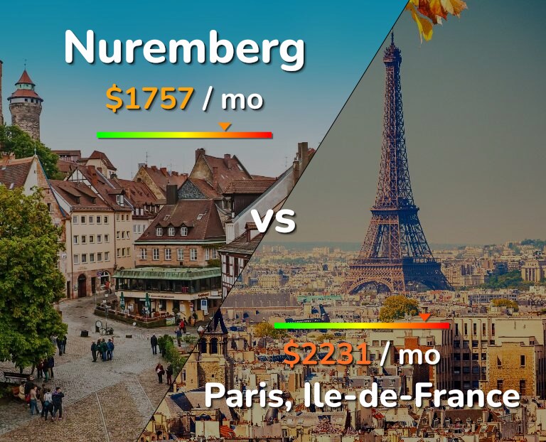 Cost of living in Nuremberg vs Paris infographic