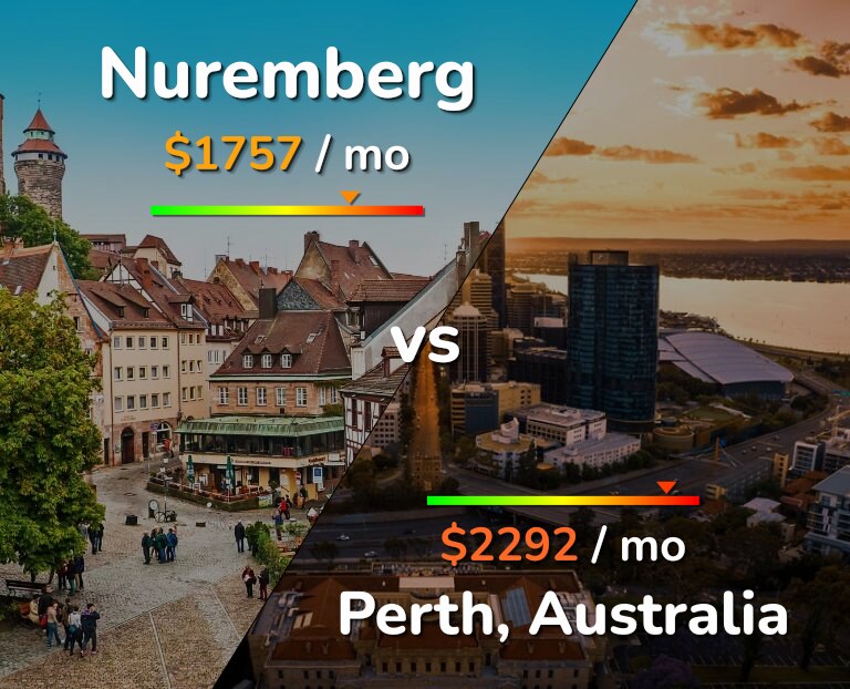 Cost of living in Nuremberg vs Perth infographic