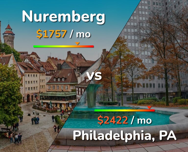 Cost of living in Nuremberg vs Philadelphia infographic