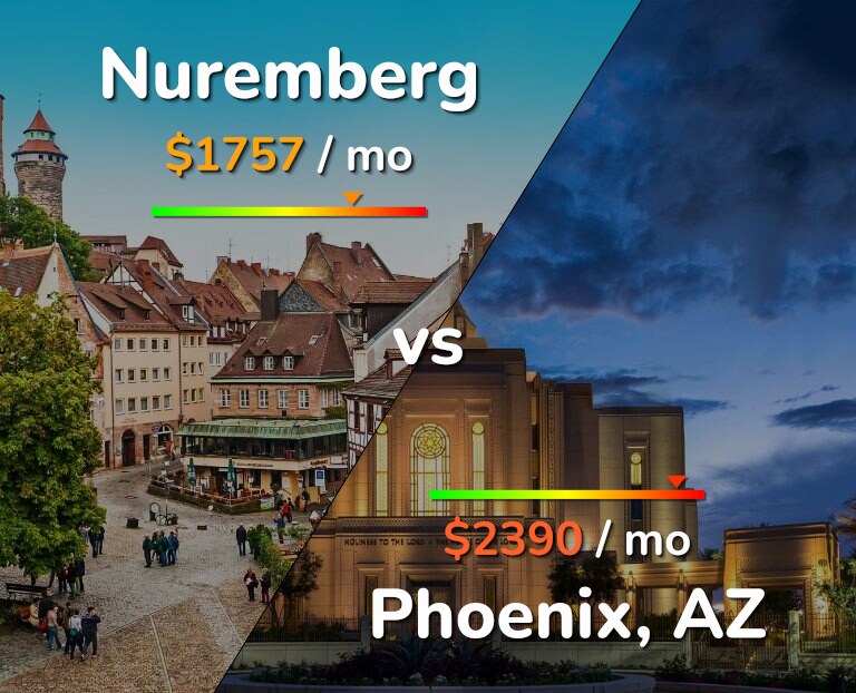 Cost of living in Nuremberg vs Phoenix infographic