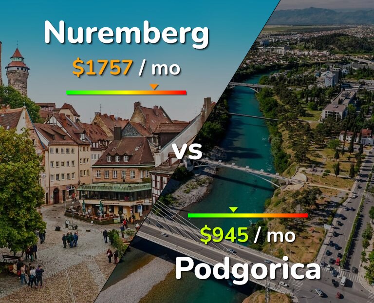 Cost of living in Nuremberg vs Podgorica infographic