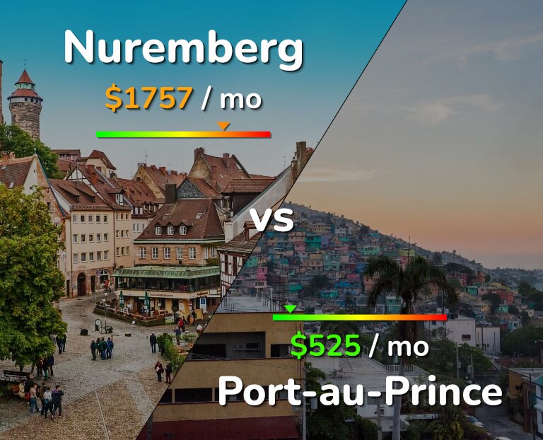 Cost of living in Nuremberg vs Port-au-Prince infographic