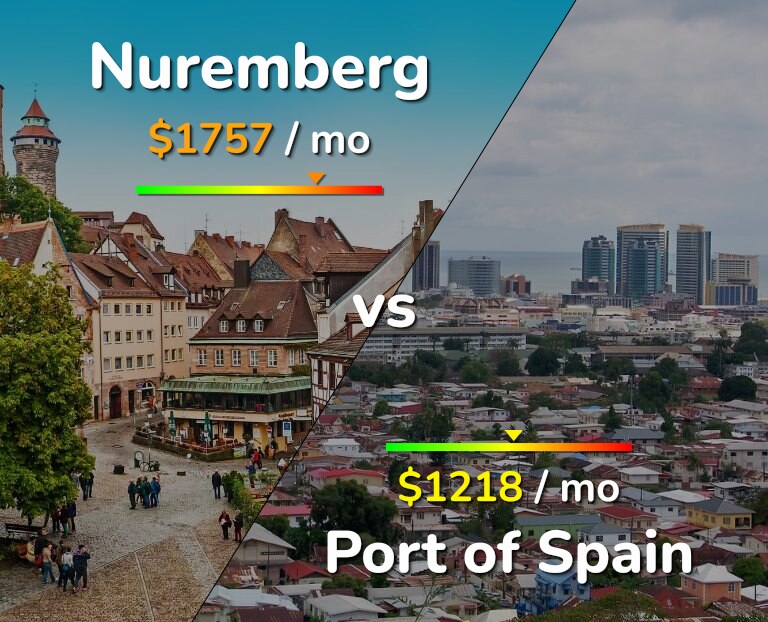Cost of living in Nuremberg vs Port of Spain infographic
