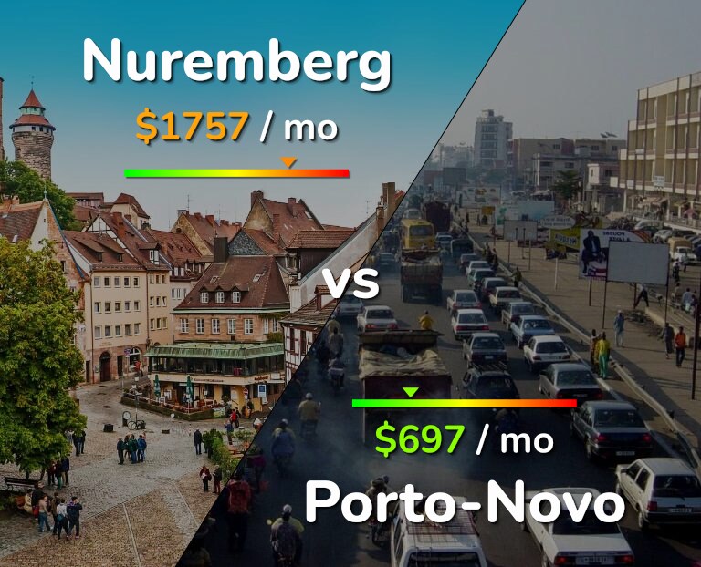 Cost of living in Nuremberg vs Porto-Novo infographic