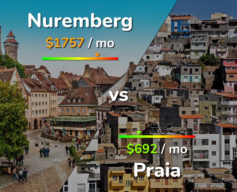 Cost of living in Nuremberg vs Praia infographic