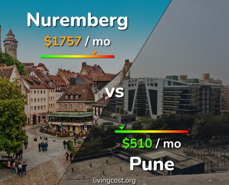 Cost of living in Nuremberg vs Pune infographic