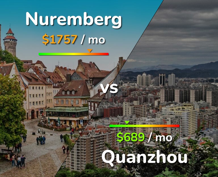 Cost of living in Nuremberg vs Quanzhou infographic
