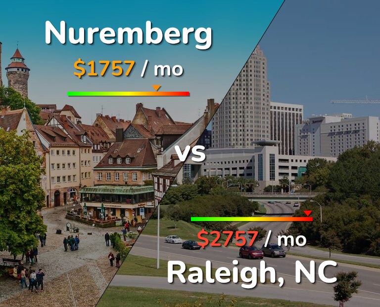 Cost of living in Nuremberg vs Raleigh infographic