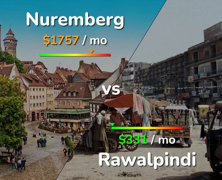 Cost of living in Nuremberg vs Rawalpindi infographic