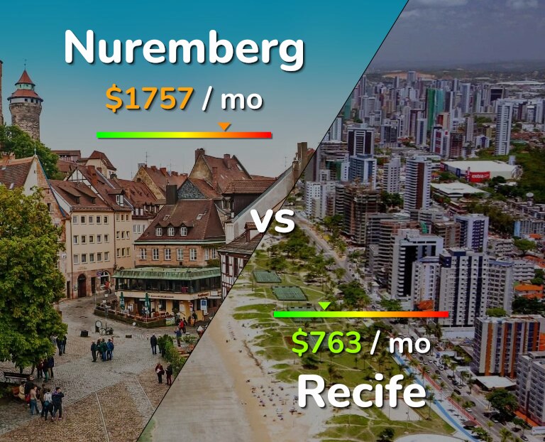 Cost of living in Nuremberg vs Recife infographic