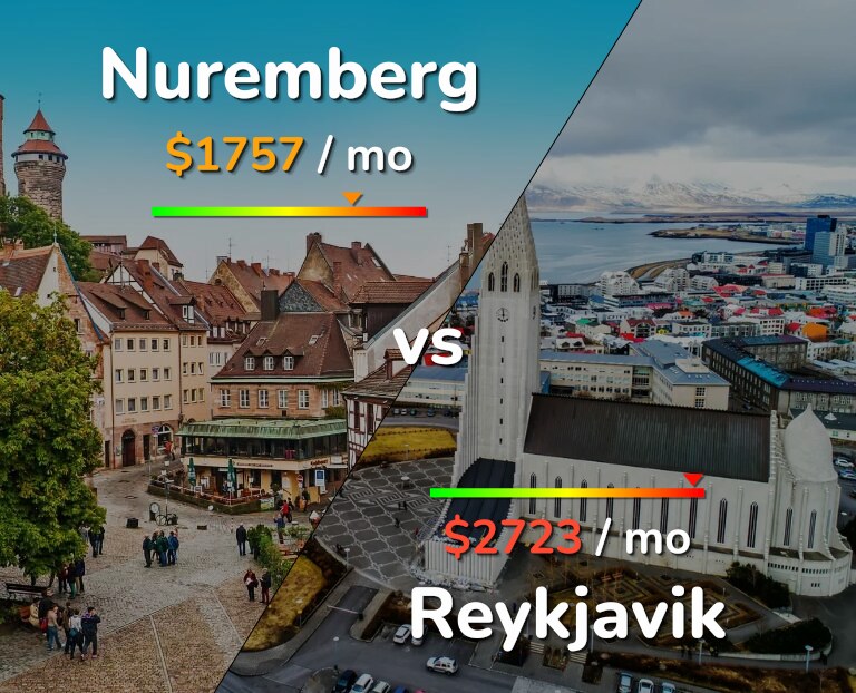 Cost of living in Nuremberg vs Reykjavik infographic