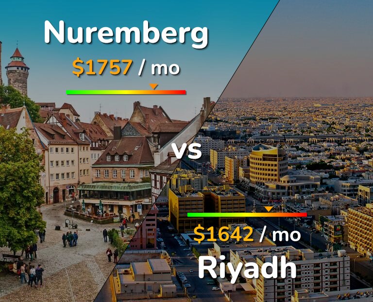 Cost of living in Nuremberg vs Riyadh infographic