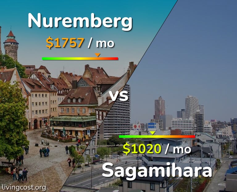 Cost of living in Nuremberg vs Sagamihara infographic