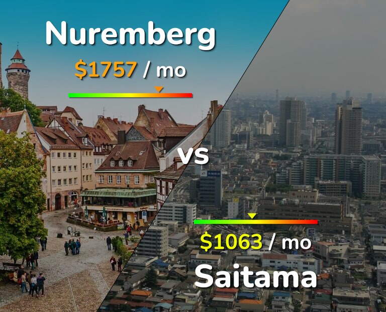 Cost of living in Nuremberg vs Saitama infographic