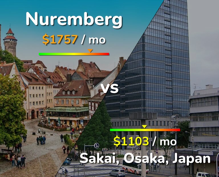 Cost of living in Nuremberg vs Sakai infographic
