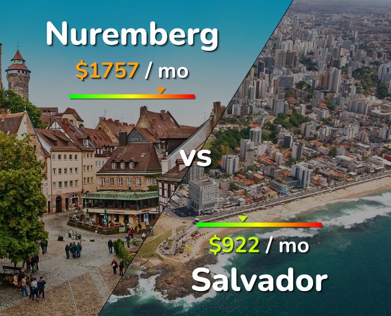 Cost of living in Nuremberg vs Salvador infographic
