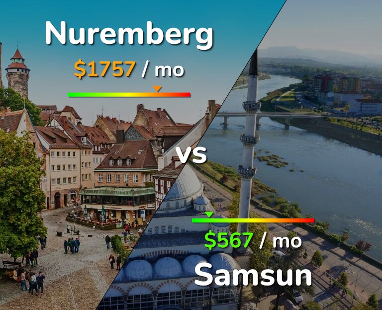 Cost of living in Nuremberg vs Samsun infographic