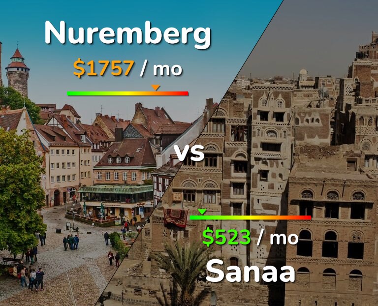 Cost of living in Nuremberg vs Sanaa infographic