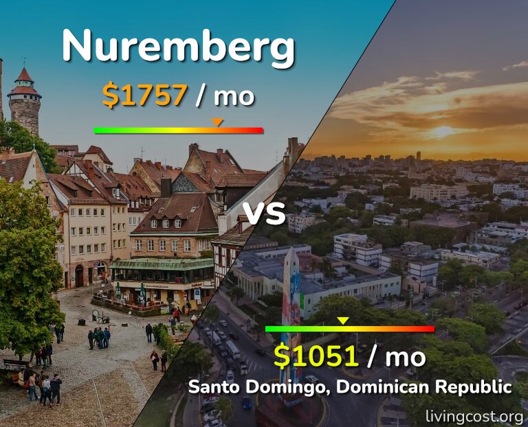 Cost of living in Nuremberg vs Santo Domingo infographic