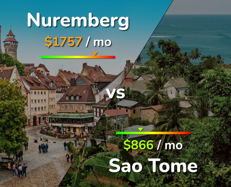 Cost of living in Nuremberg vs Sao Tome infographic