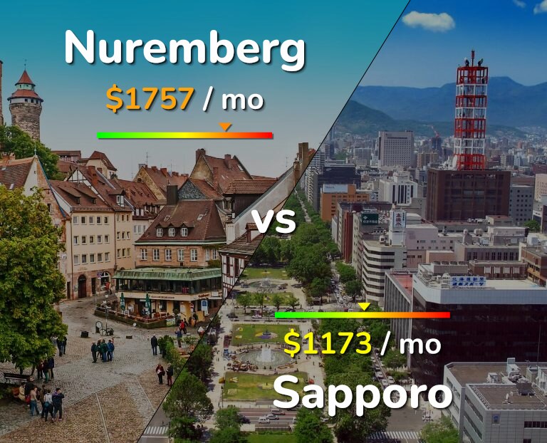 Cost of living in Nuremberg vs Sapporo infographic