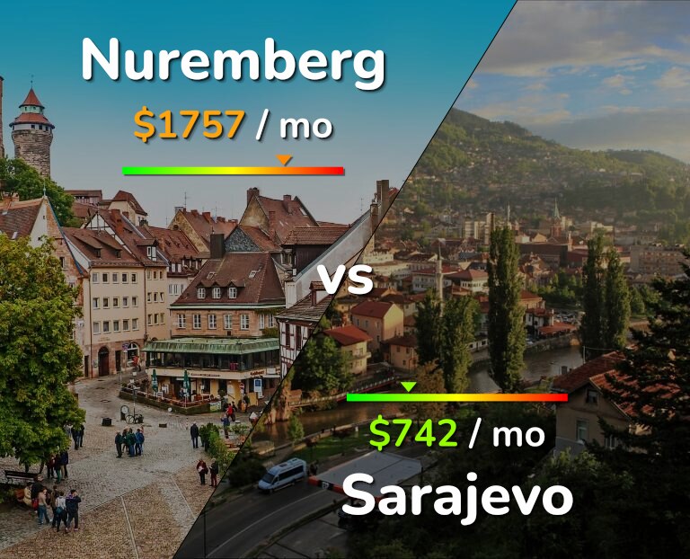 Cost of living in Nuremberg vs Sarajevo infographic
