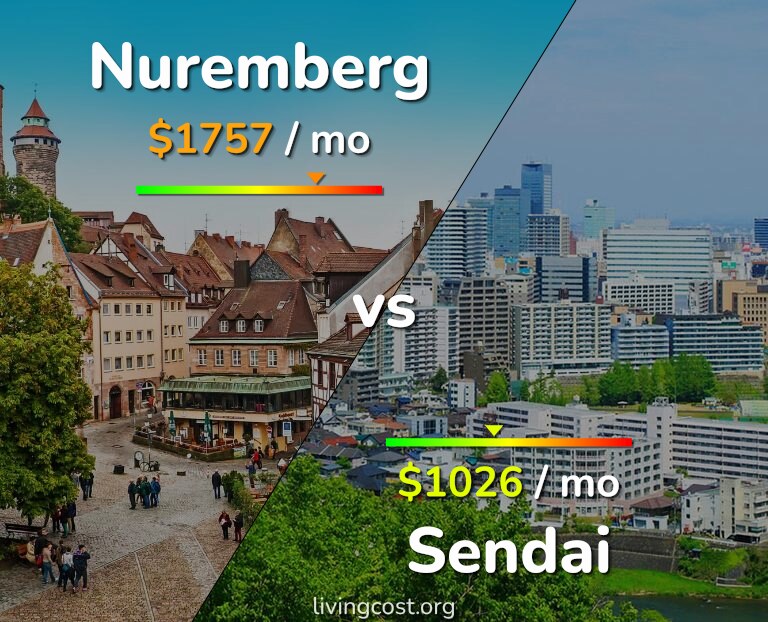Cost of living in Nuremberg vs Sendai infographic