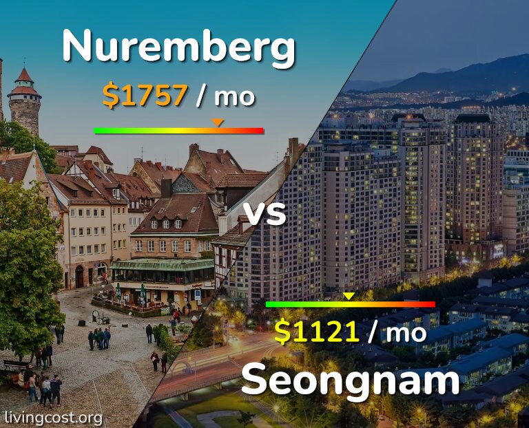 Cost of living in Nuremberg vs Seongnam infographic