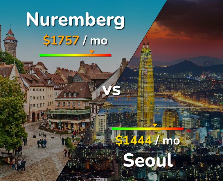 Cost of living in Nuremberg vs Seoul infographic