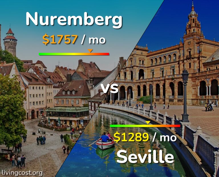 Cost of living in Nuremberg vs Seville infographic
