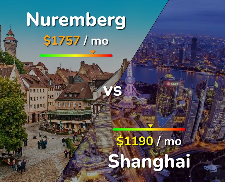 Cost of living in Nuremberg vs Shanghai infographic