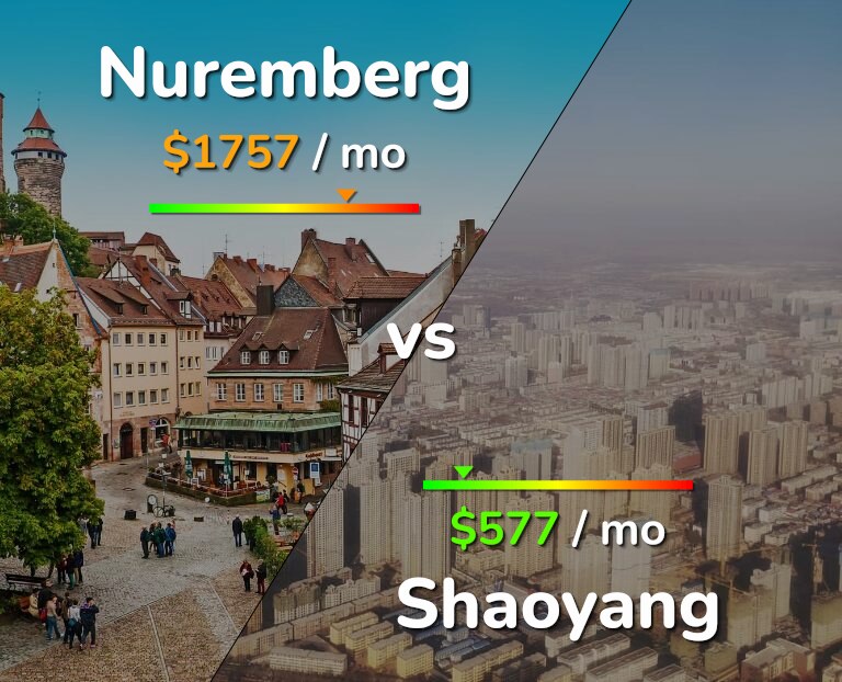 Cost of living in Nuremberg vs Shaoyang infographic