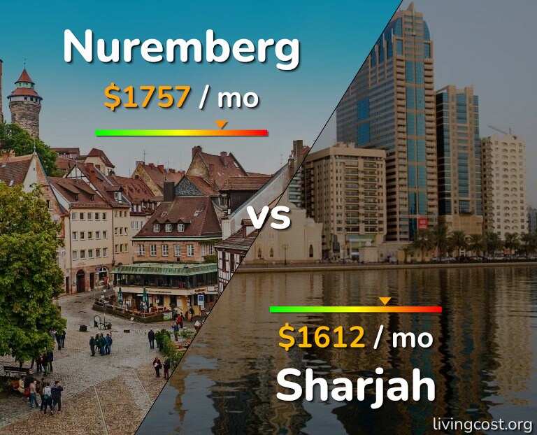 Cost of living in Nuremberg vs Sharjah infographic