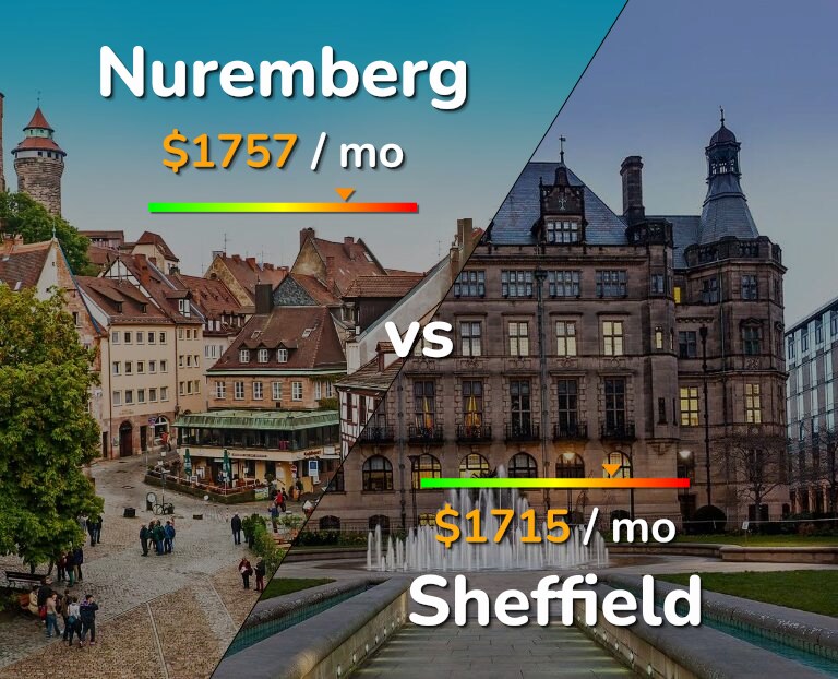 Cost of living in Nuremberg vs Sheffield infographic