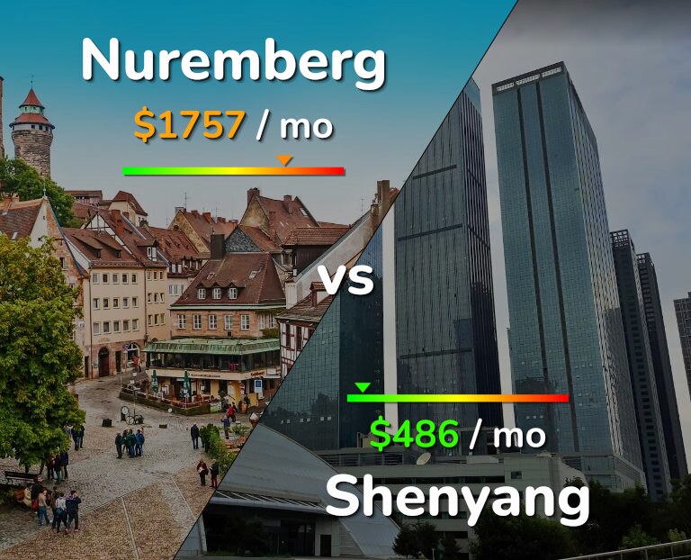 Cost of living in Nuremberg vs Shenyang infographic